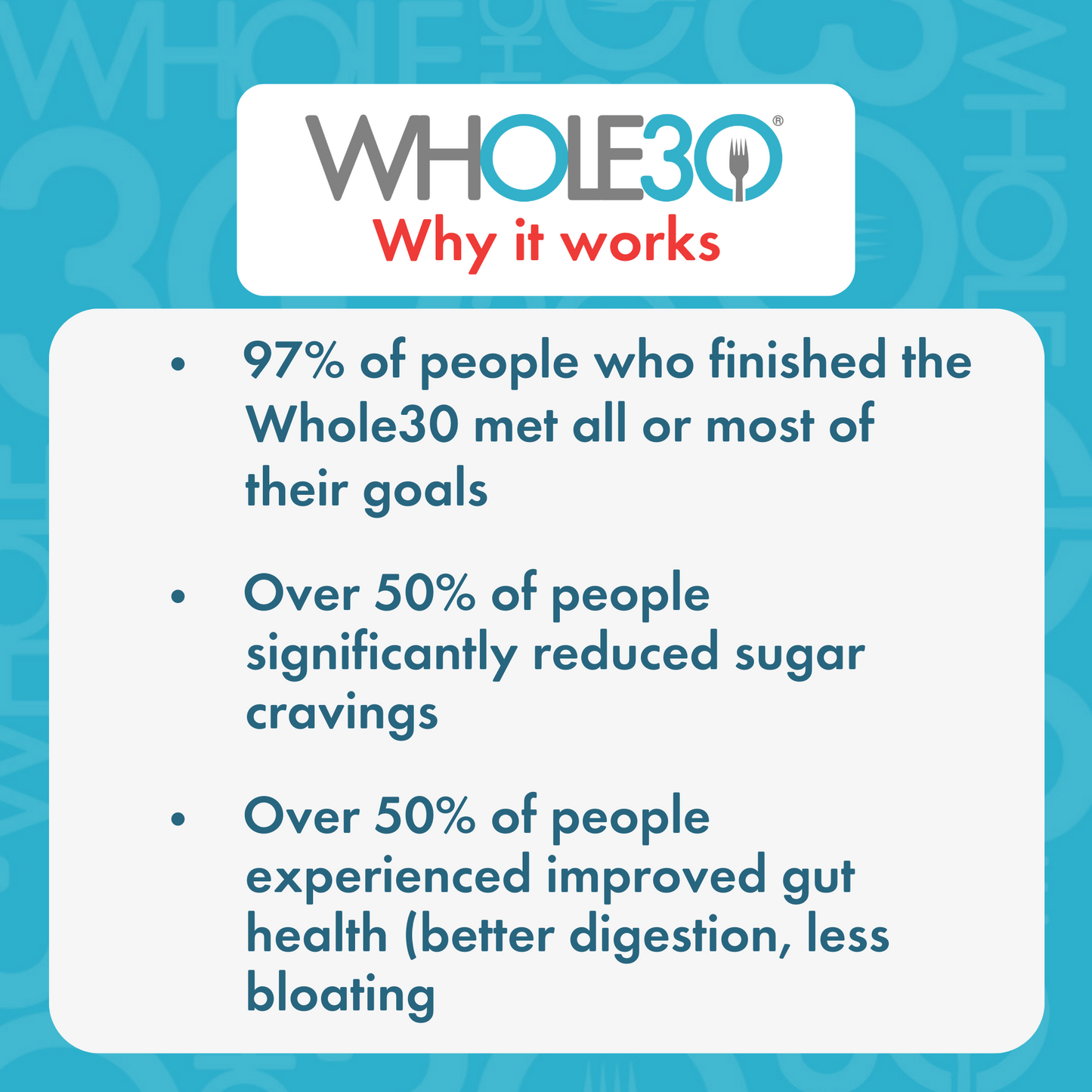 Community Cohort: September 2023 WHOLE30
